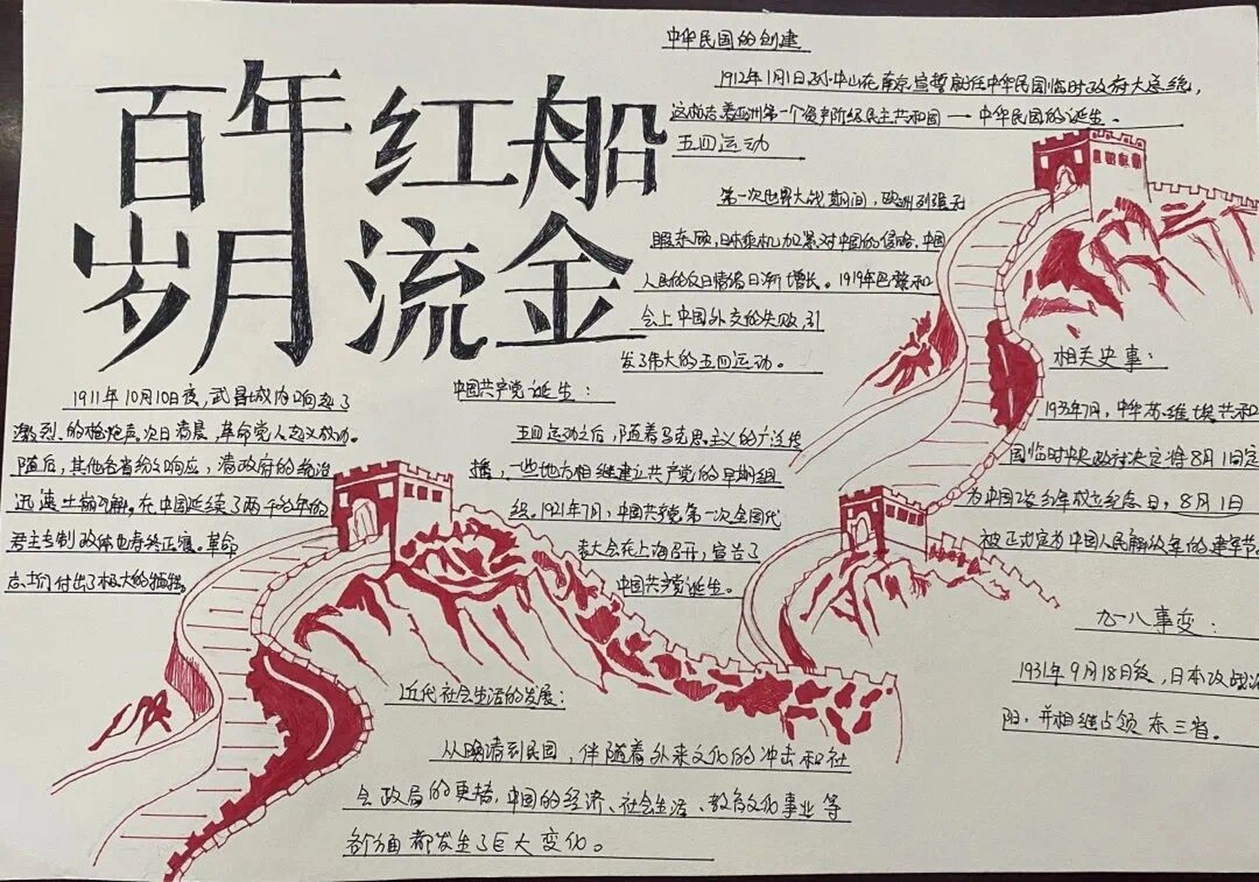 手抄报 中国近代史