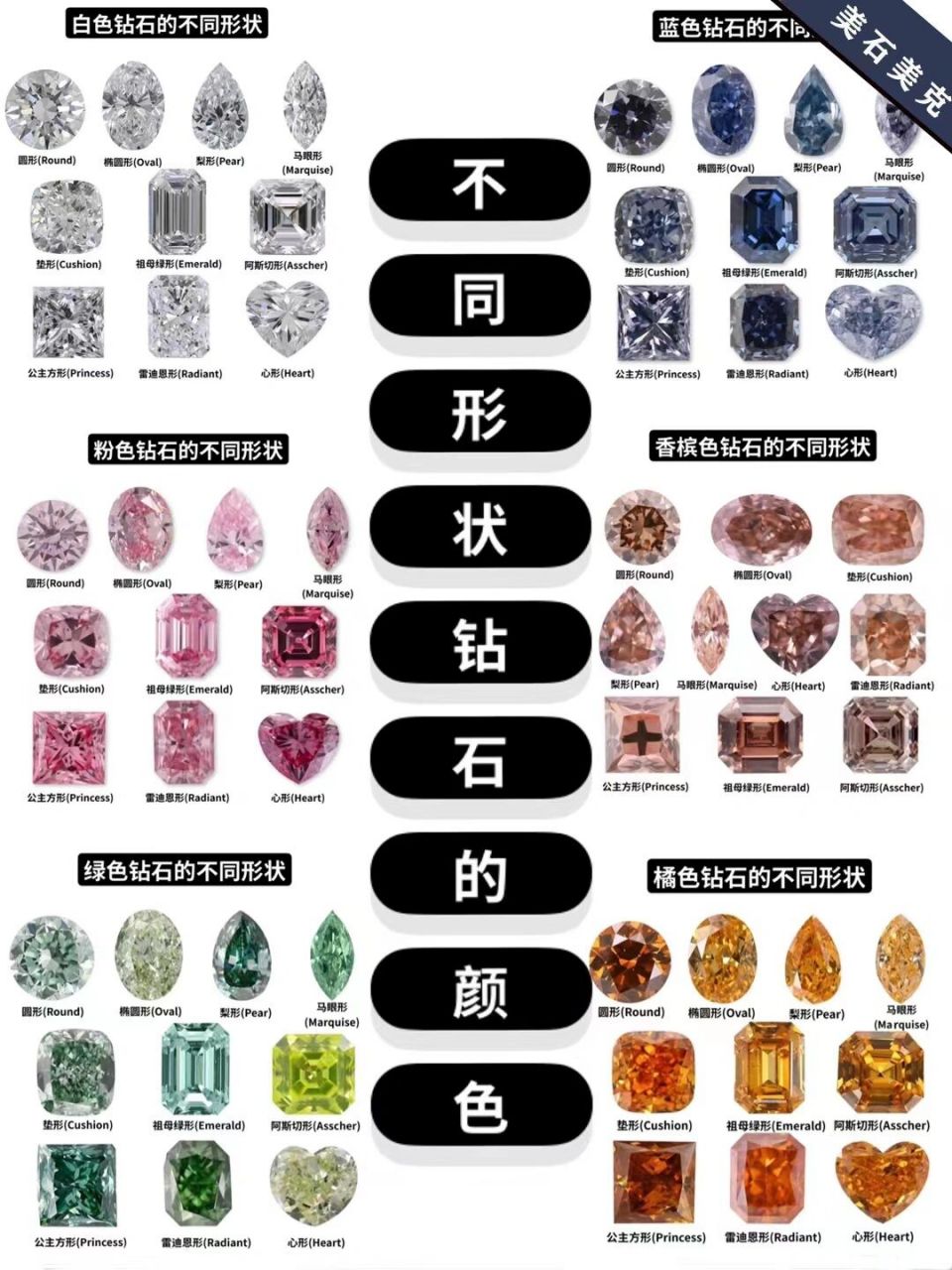 各种颜色的钻石形状|你更喜欢哪种?