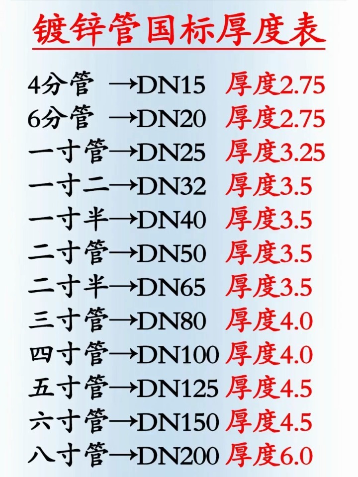 300钢管国标厚度
