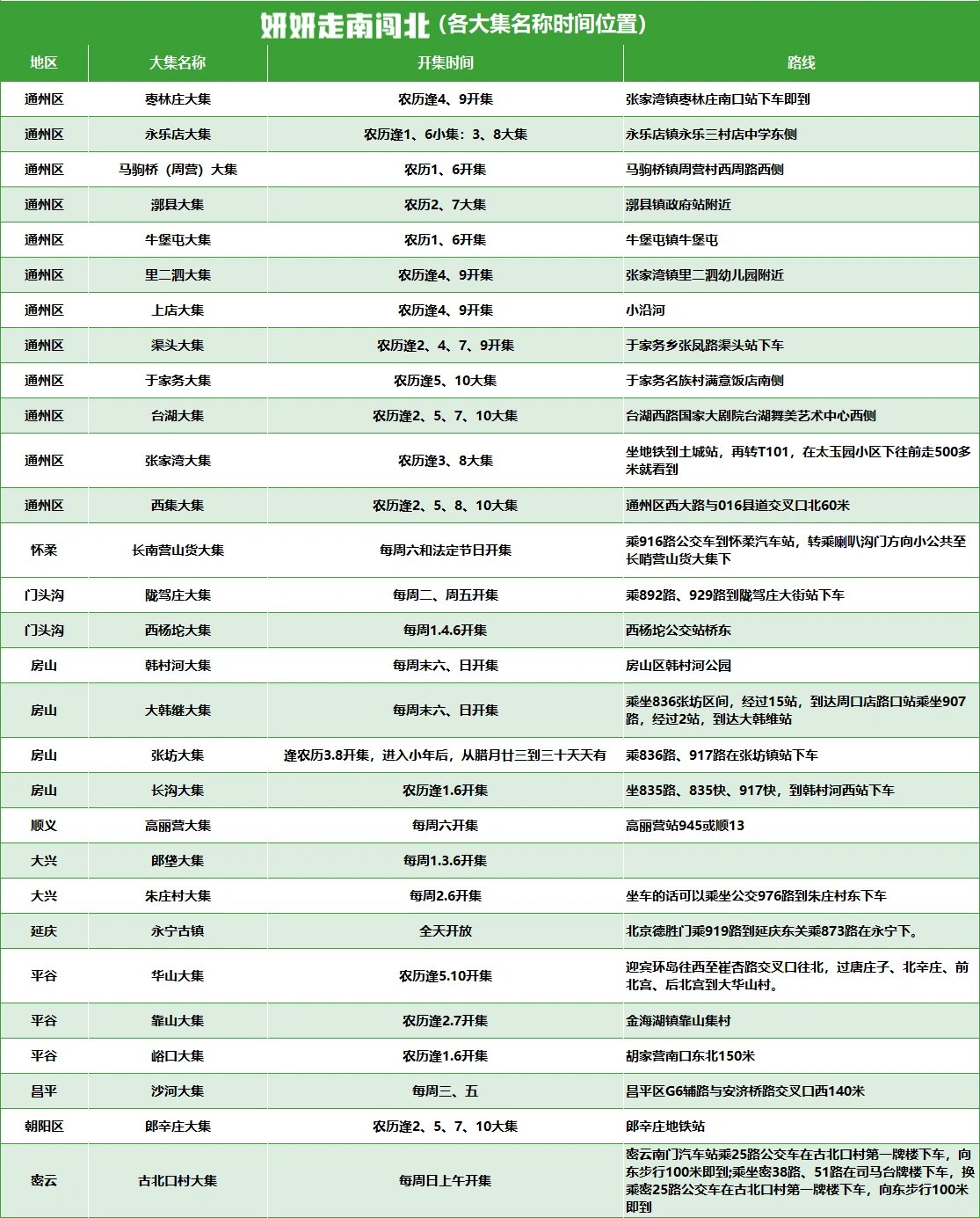 保定满城大集一览表图片