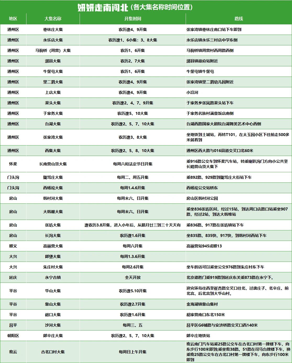 北京大集时间表