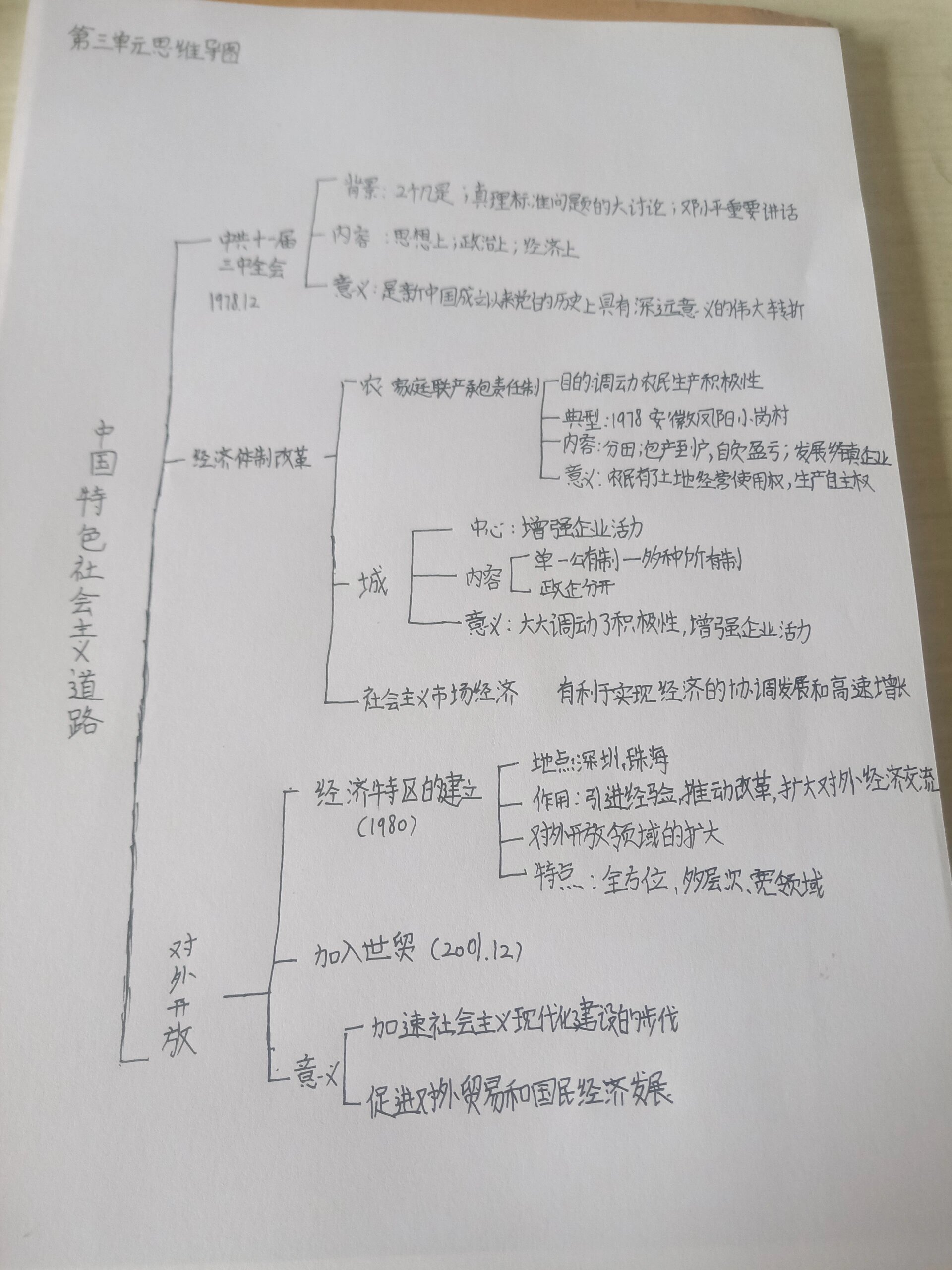 八下北京思维导图图片