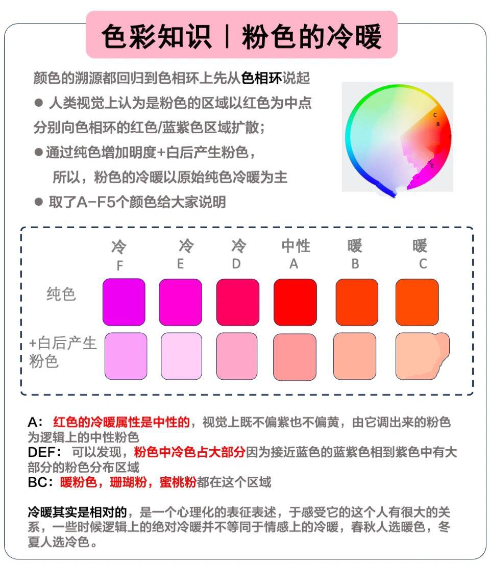 四季十二型