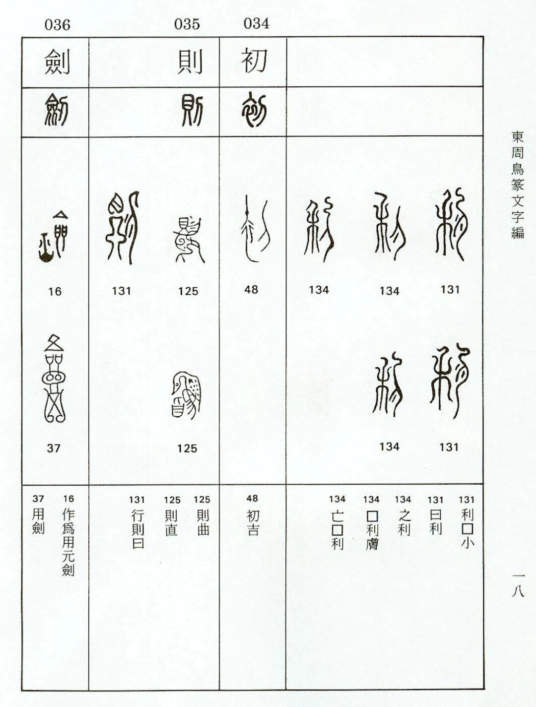 鸟篆全部文字图片