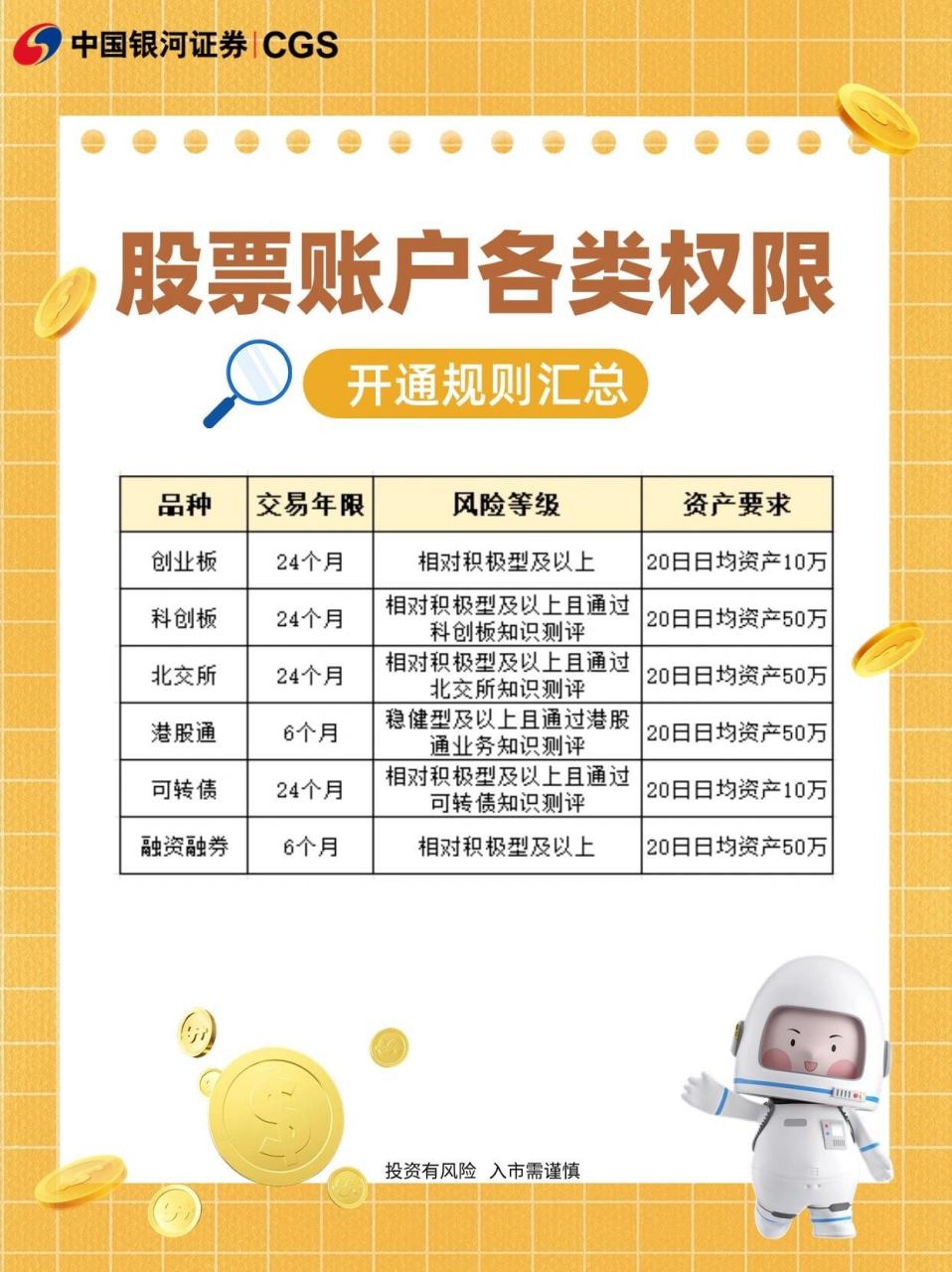 创业板股票买入条件有哪些(创业板股票买入条件有哪些要求)