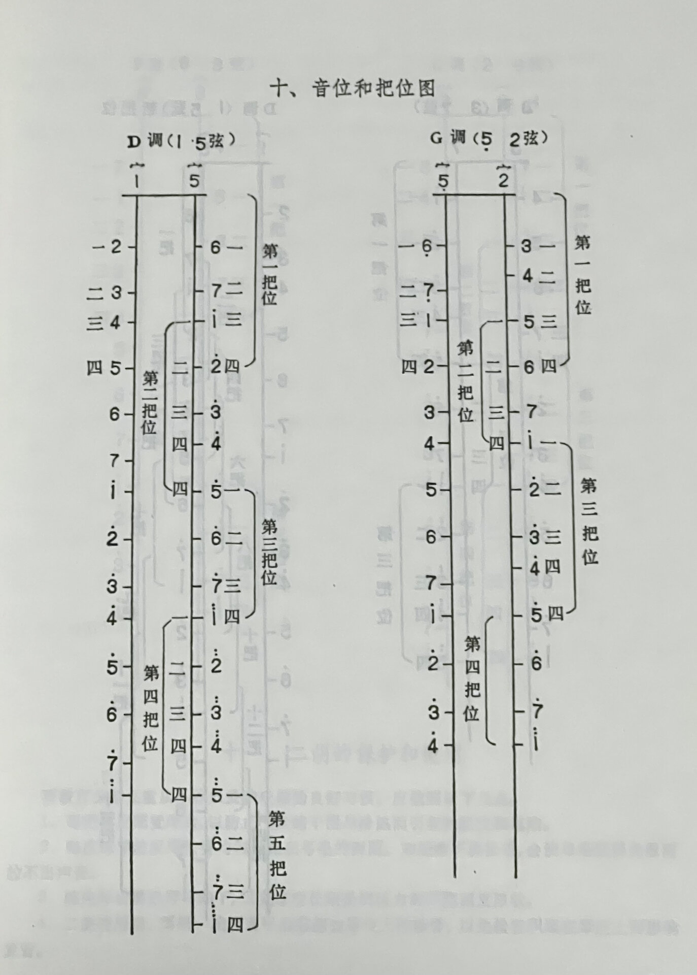二胡音调图对照表图片