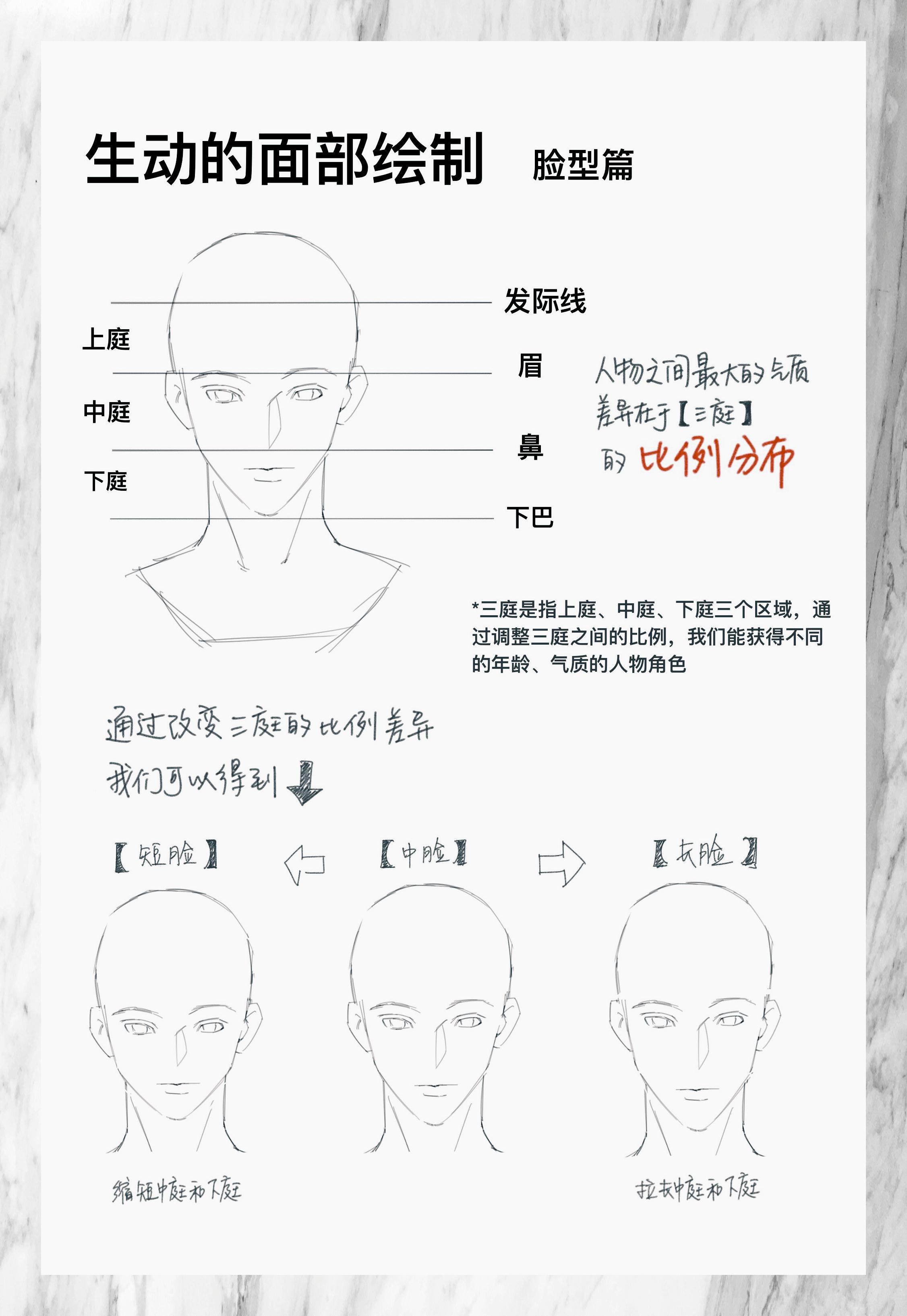 为了回馈大家,我要共享自己的绘画心得啦!
