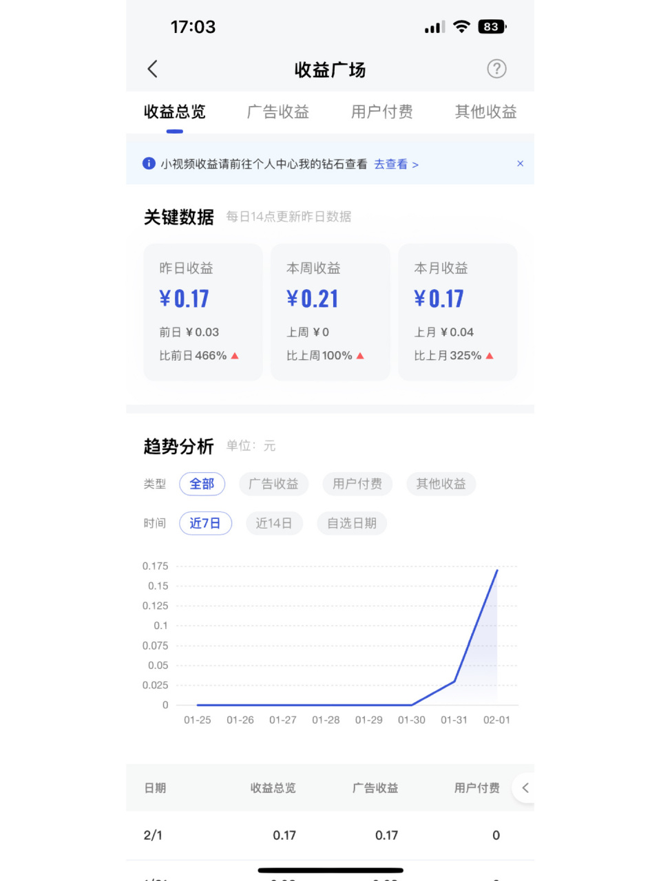 头条创作者收益(怎么开通头条创作者收益)