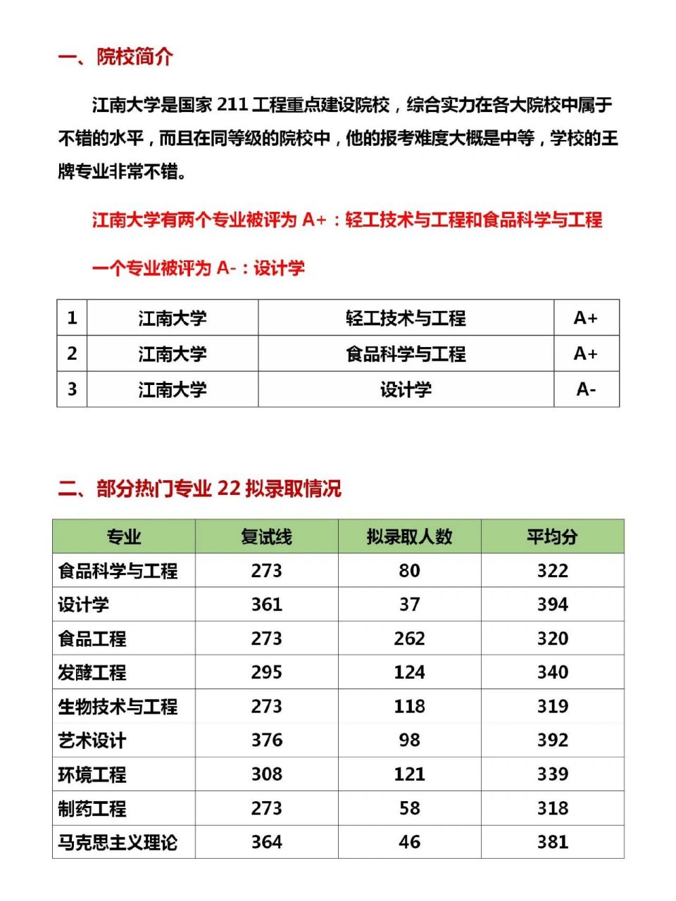 23考研必看江南大学考研难度分析�院校简介江南大学是