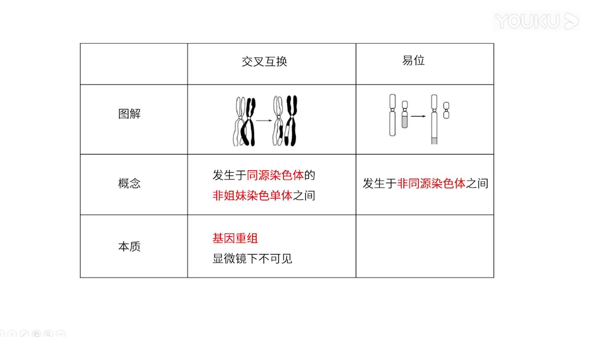 交叉互换图片