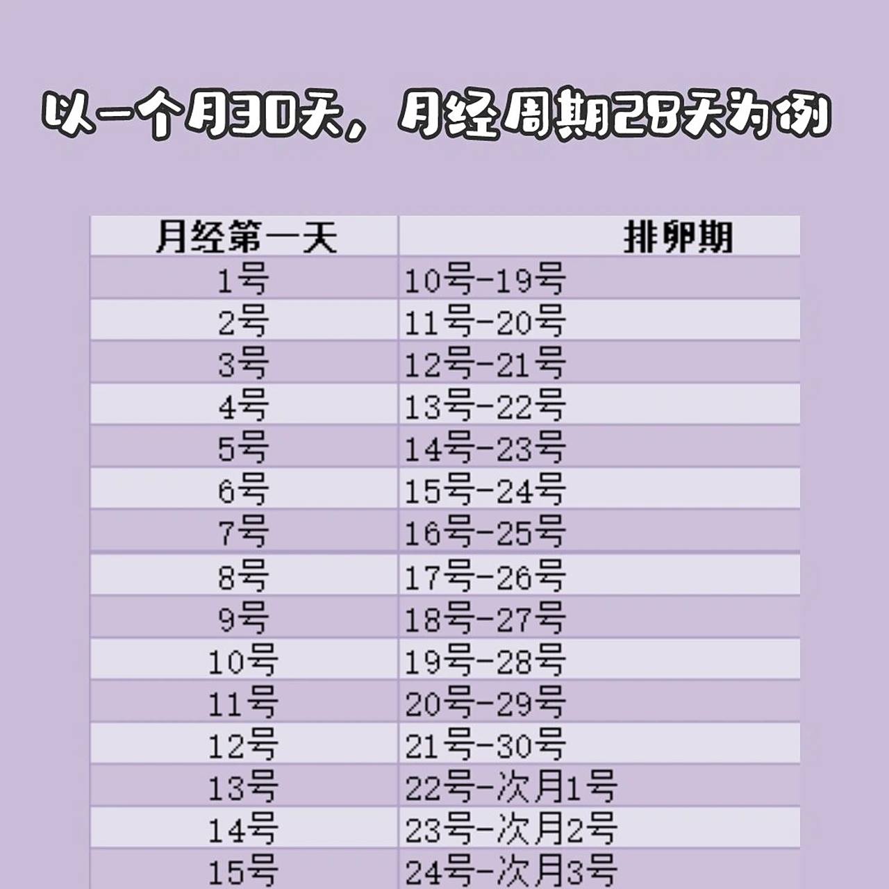 排卵期怎么算?抓住受孕时机!