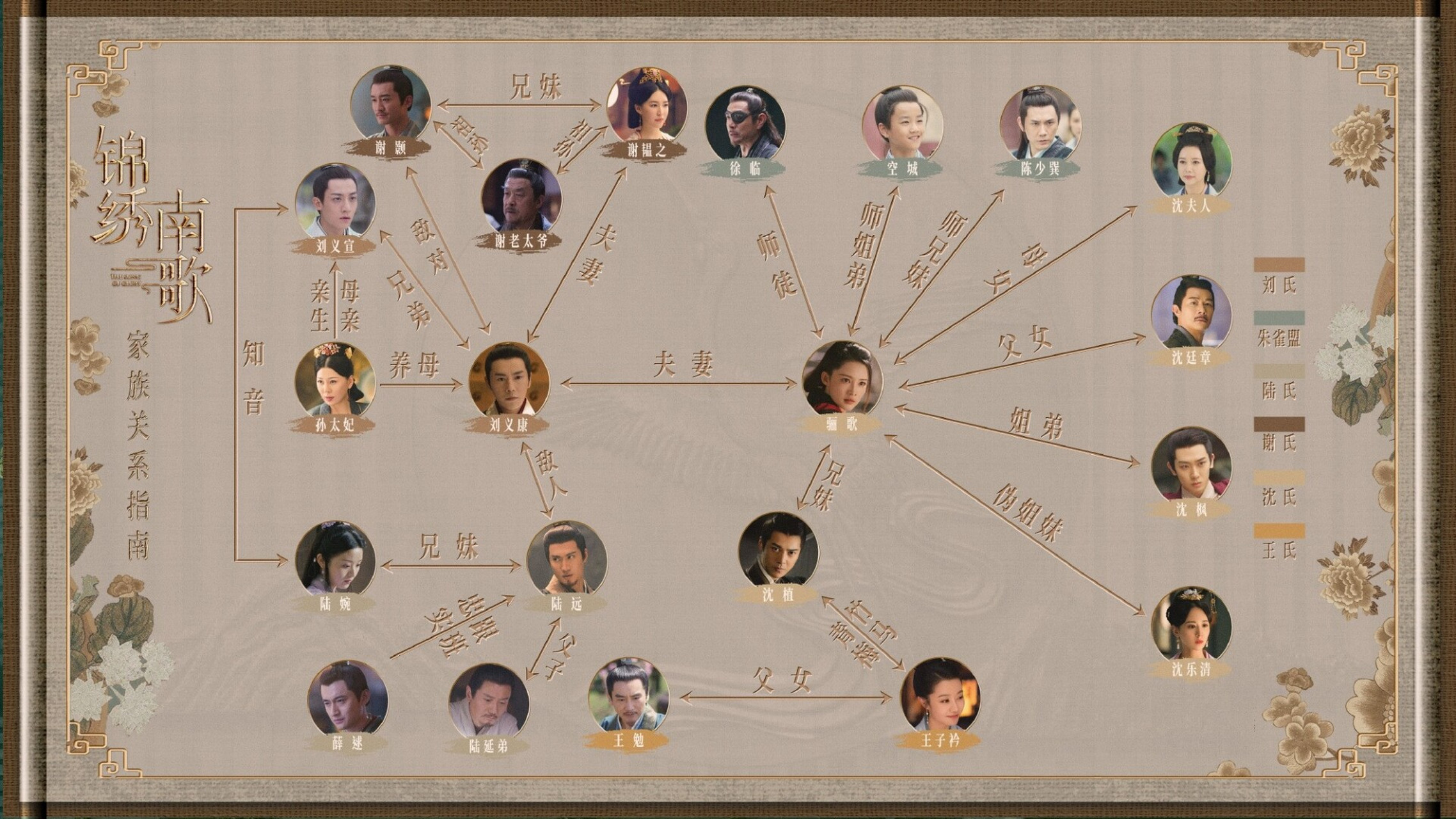 《锦绣南歌》人物关系图