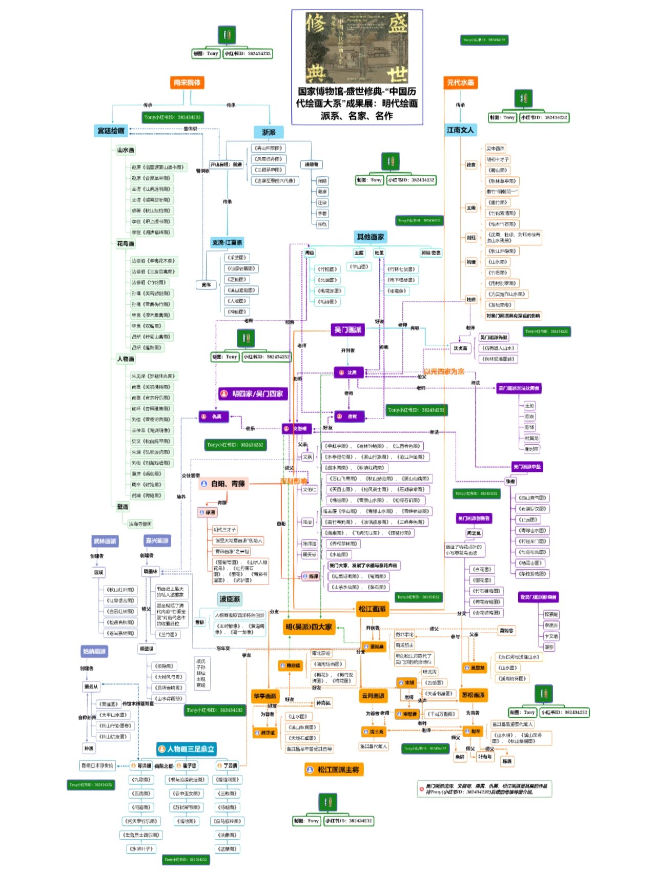 国博盛世修典展:一图看尽明代画坛关系图谱