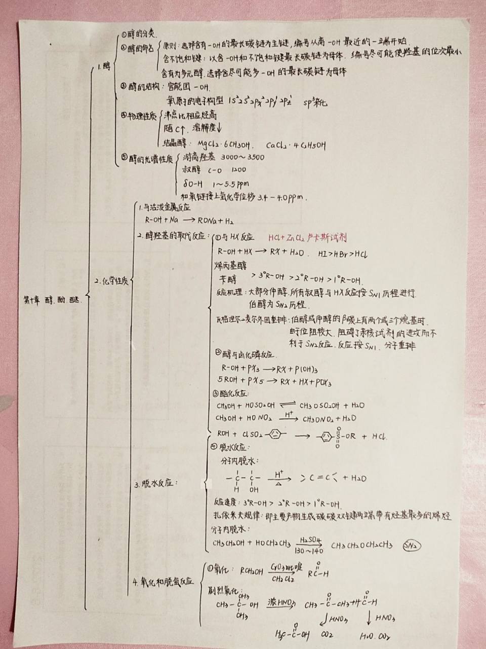 【有机化学思维导图】第十章  醇酚醚     可借鉴,勿抄袭,欢迎大佬