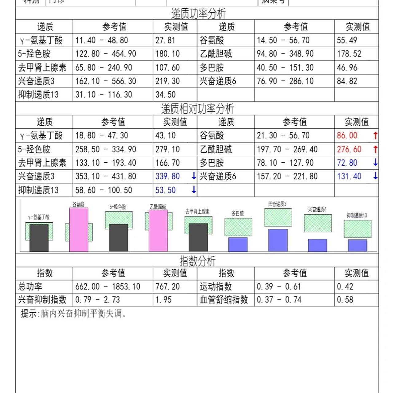 脑涨落分析报告,听说是智商税,看不懂 应该还是有一点科学依据的吧?