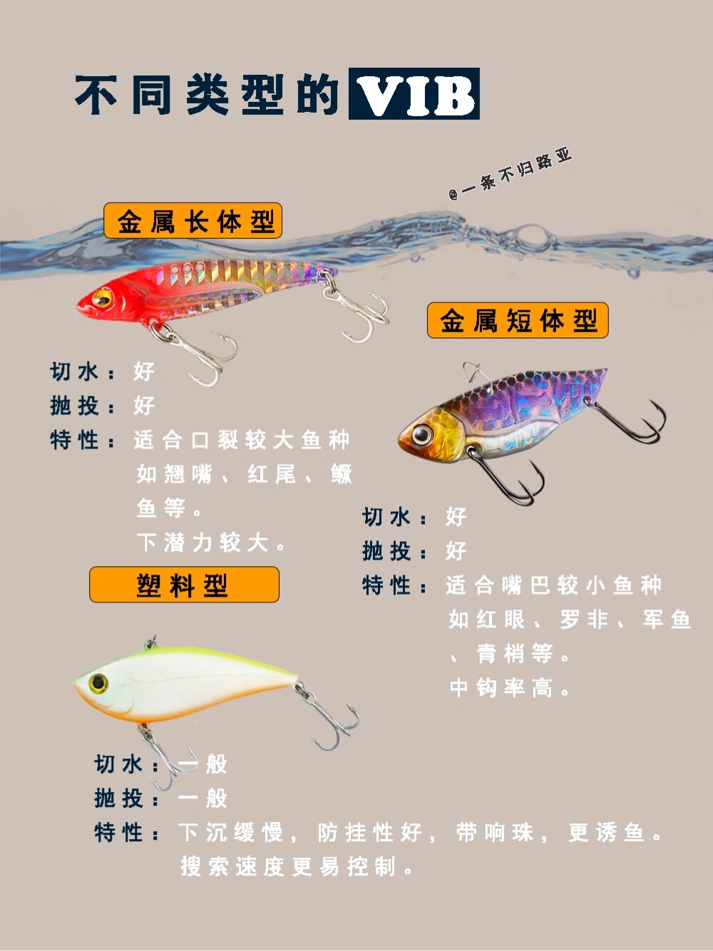 我的钓鱼日记|常用路亚饵种类区分