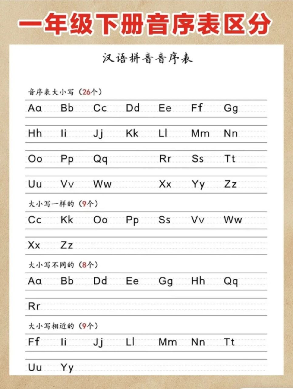 一年级下册音序表区分以及大小写的不同,提前给孩子练一练