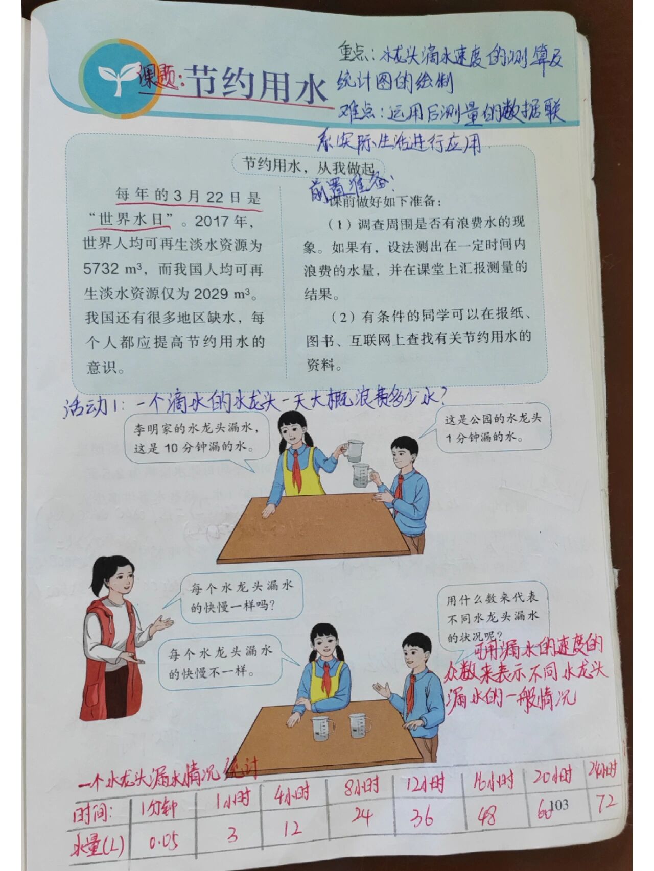 人教版数学六上《节约用水》p103~104