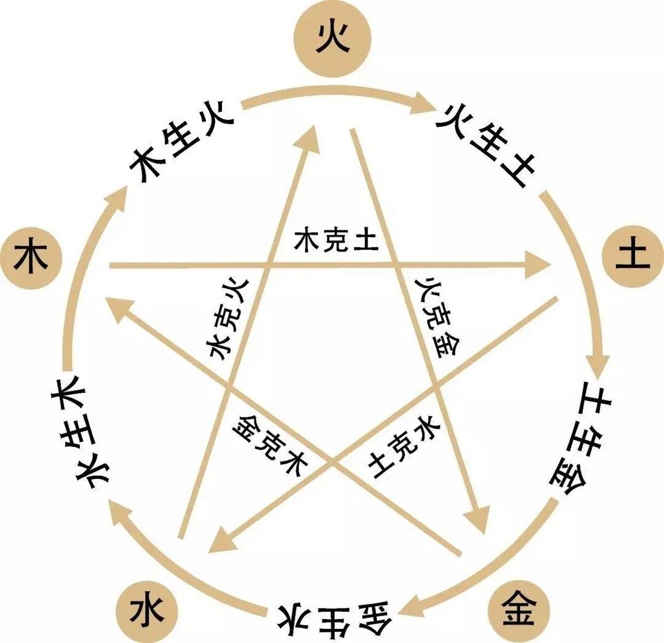 其实就是取象归神,方便为用,使用方便为先,周易首先就遵守简易原则.