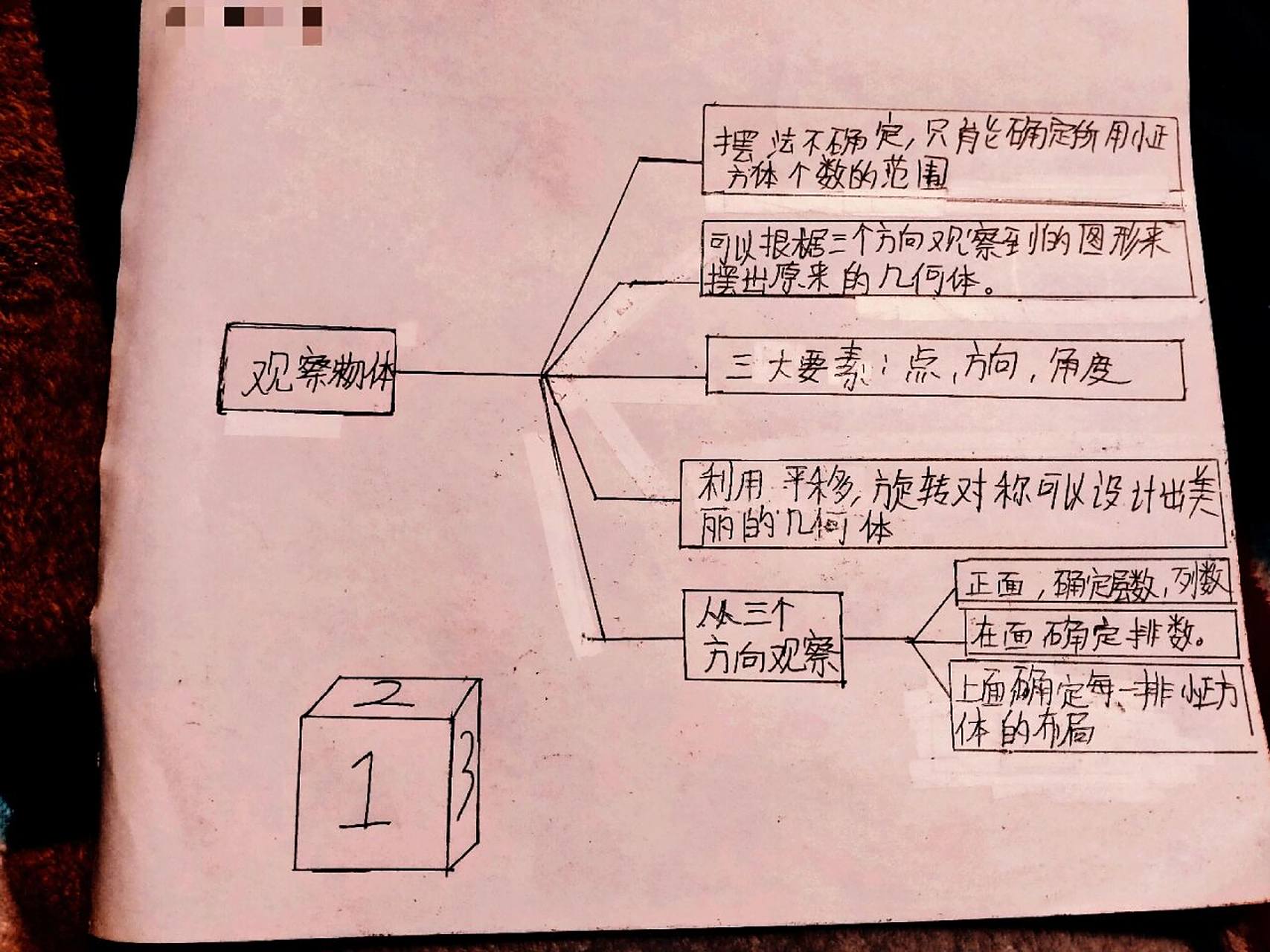 五下数学观察物体(三)思维导图 "五下数学观察物体(三)思维导图"有点