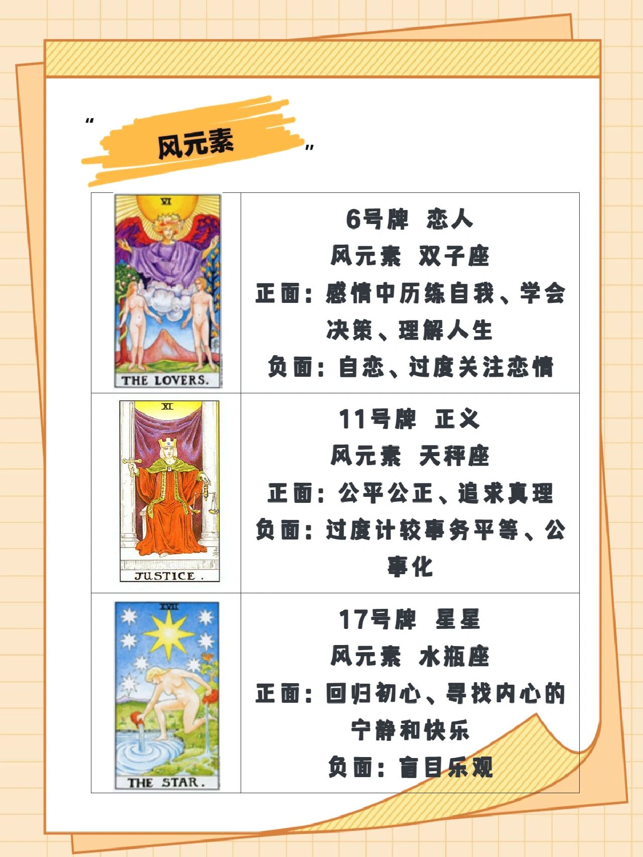 按照元素分类整理了大阿尔卡纳牌的牌意以及对应的占星 0269