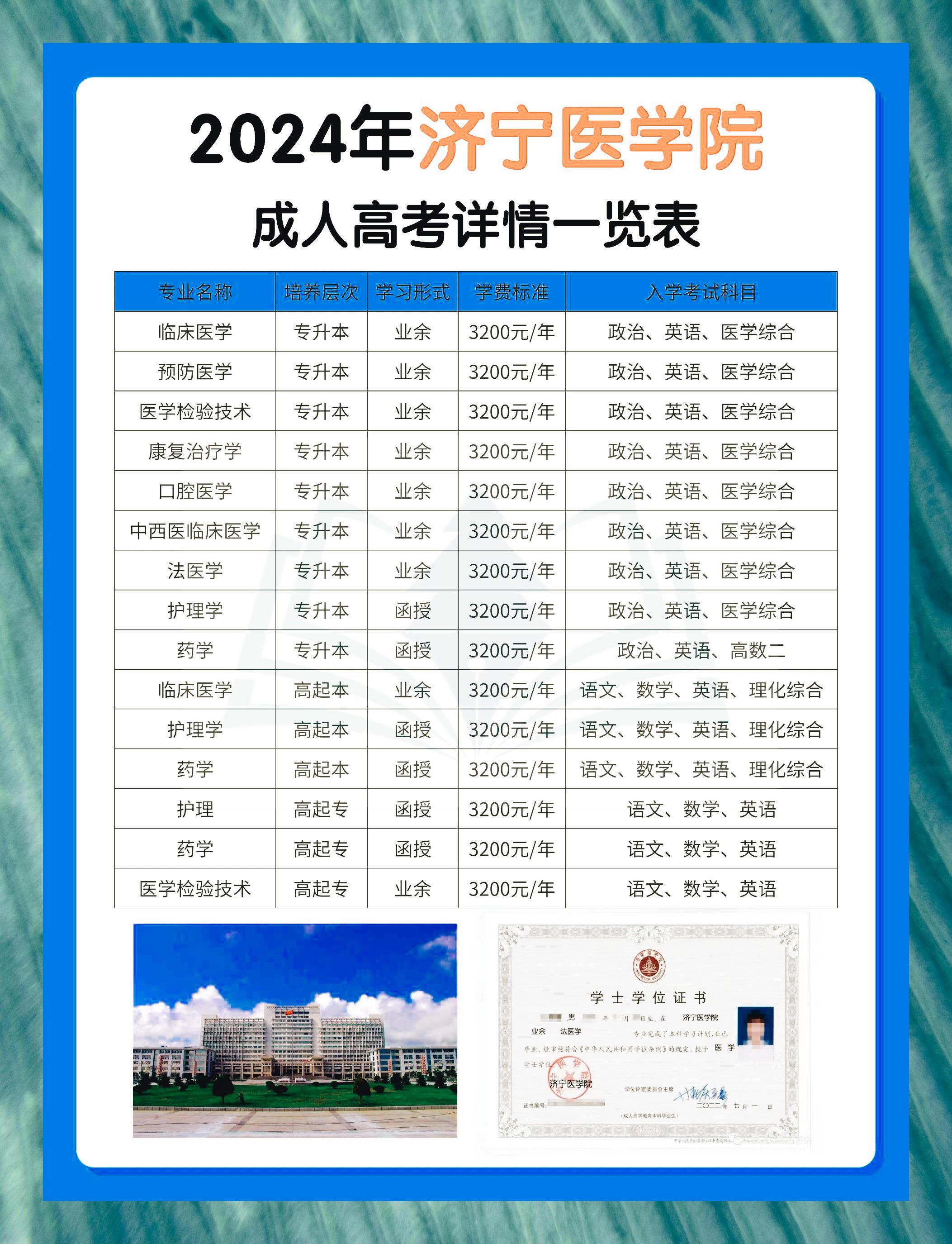 成考医学综合b站刷课(成考医学综合70分蒙题技巧)