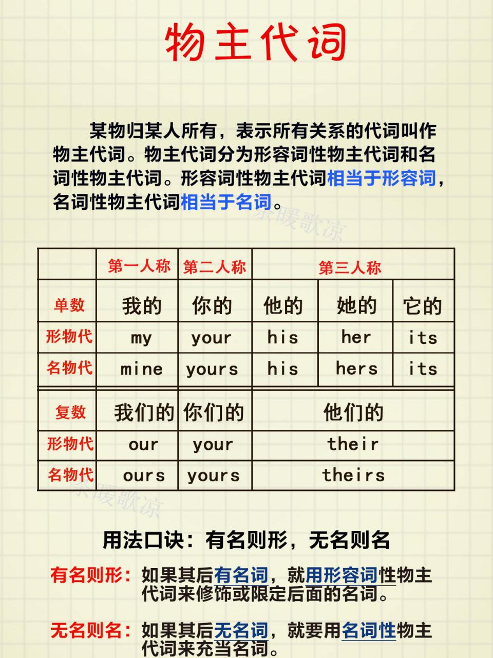 代词是中小学英语常考易错点,常见的人称代词,物主代词一定要掌握