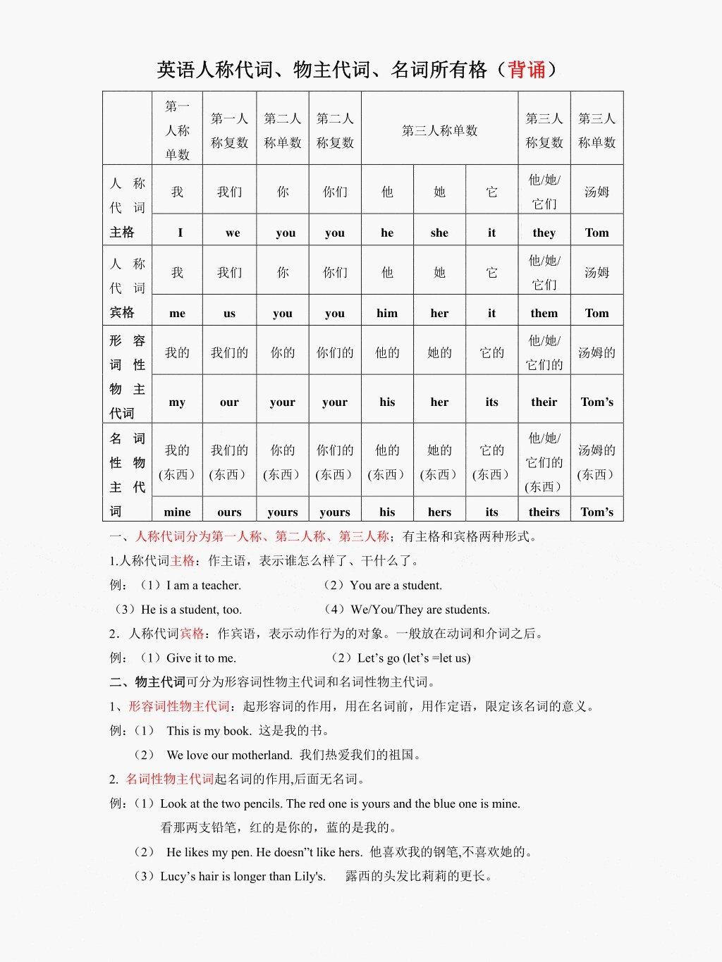 名词所有格5种用法