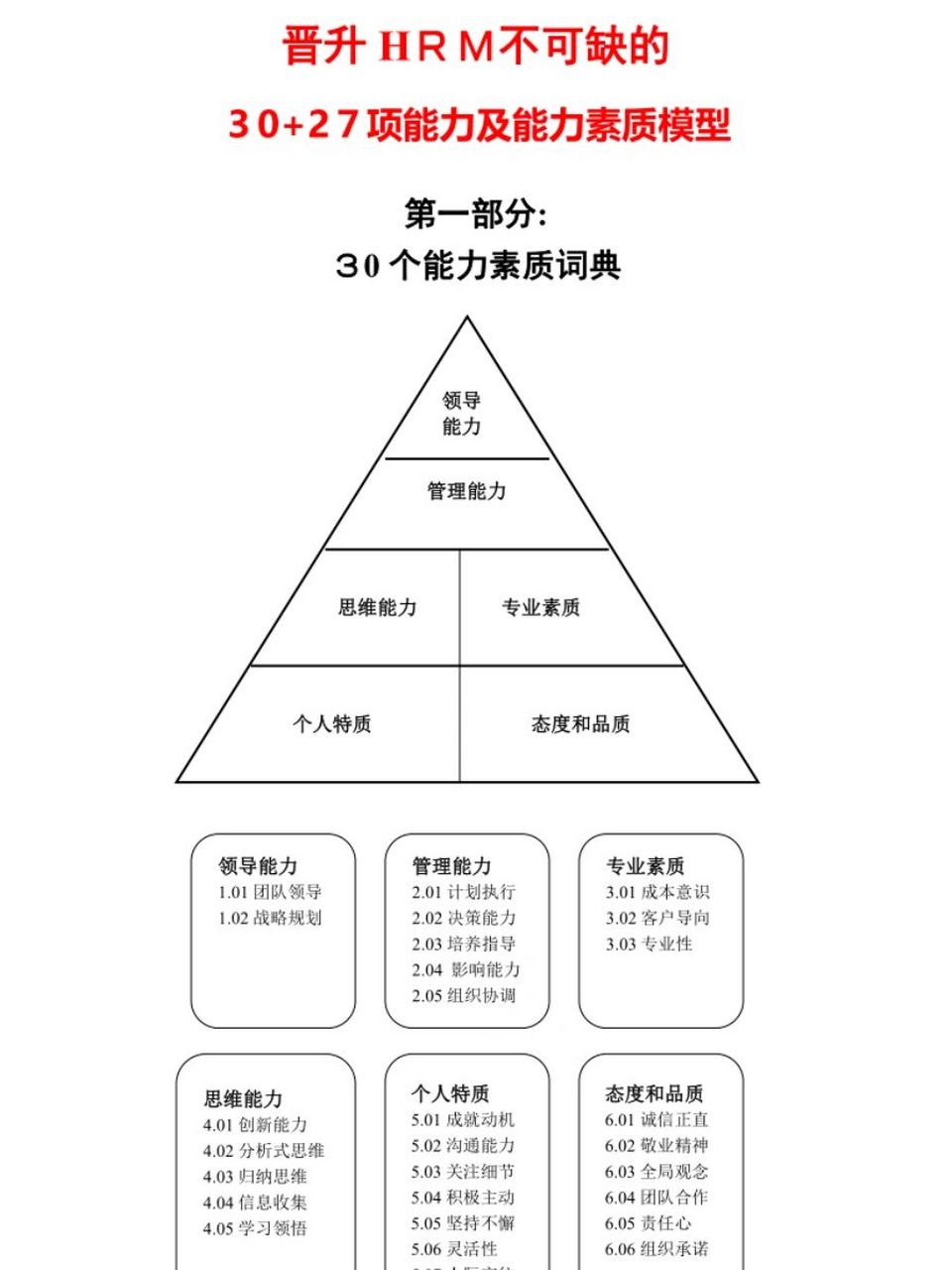 hr必读晋升hrm的30 27项能力及能力素质模型 #人力资源管理# #hr人力