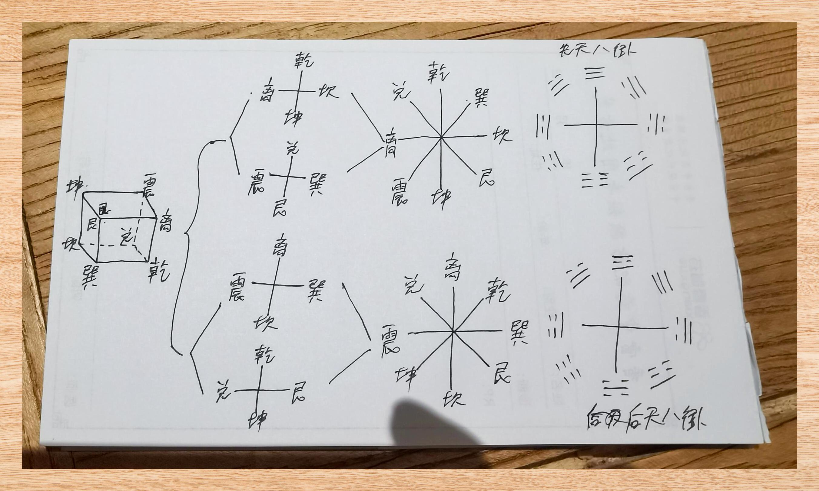 阳宅河洛布局秘诀图图片