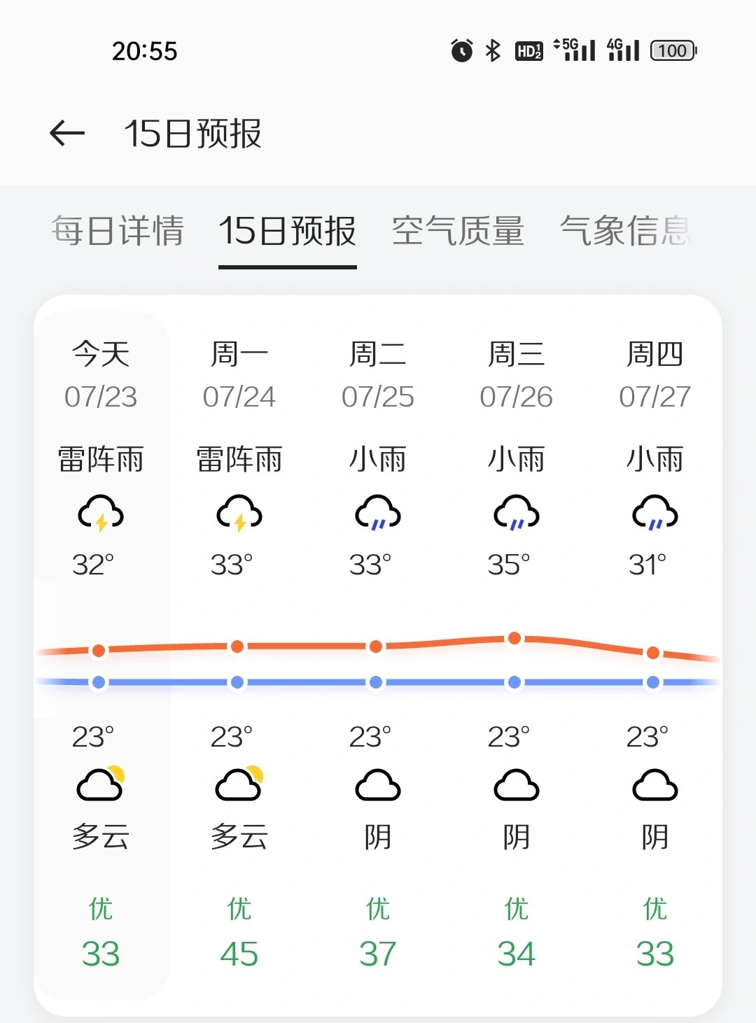 黄山区天气预报图片