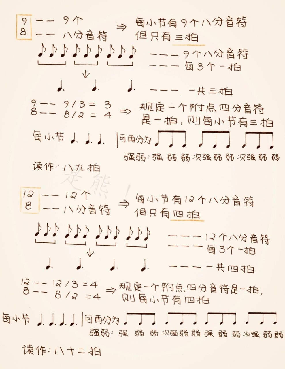 99 复拍子和单拍子有何区别? 90 2/4 3/4