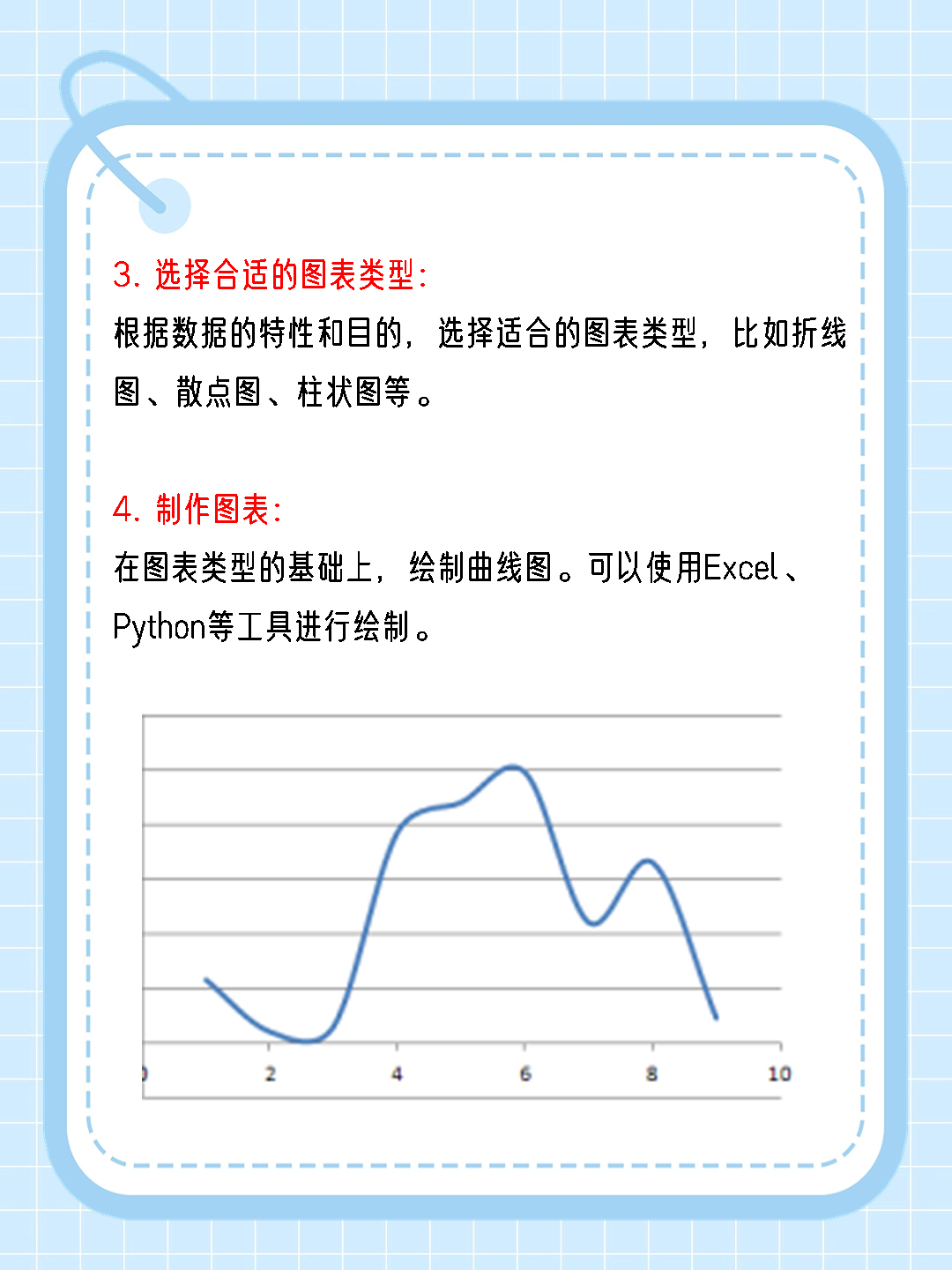 曲线的图怎么绘制