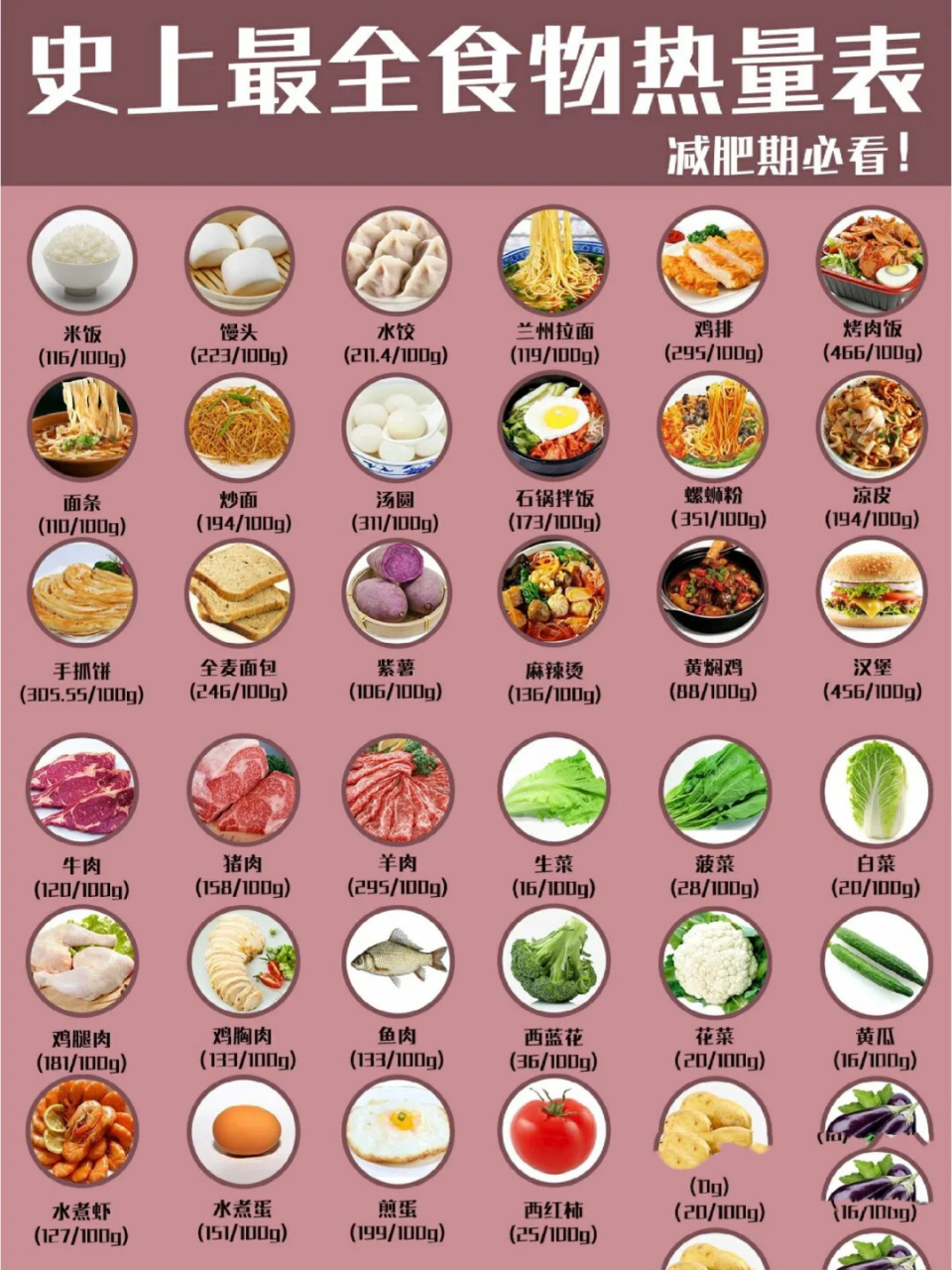 常见食物热量表来啦! 吃东西做到心中有数就什么都能吃
