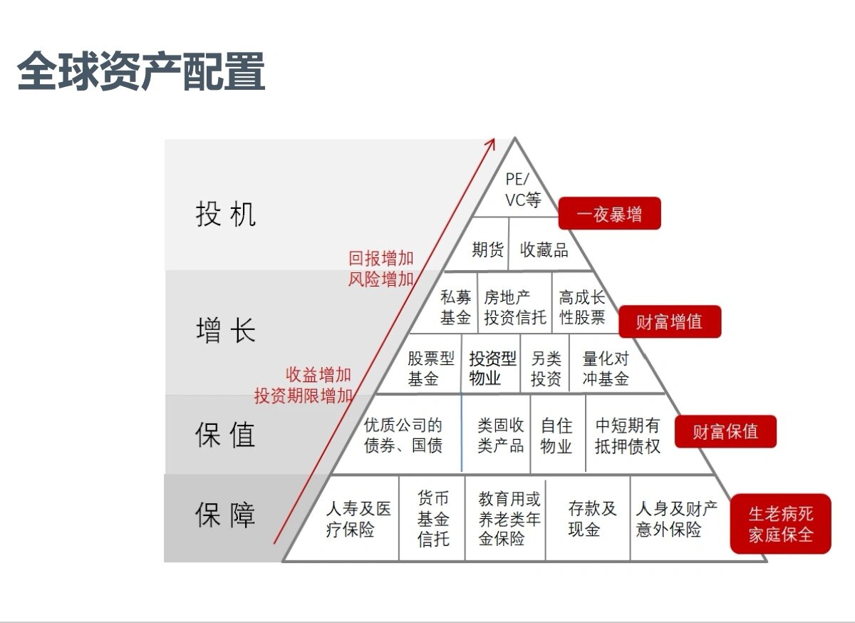 全球资产(全球资产定价之锚)