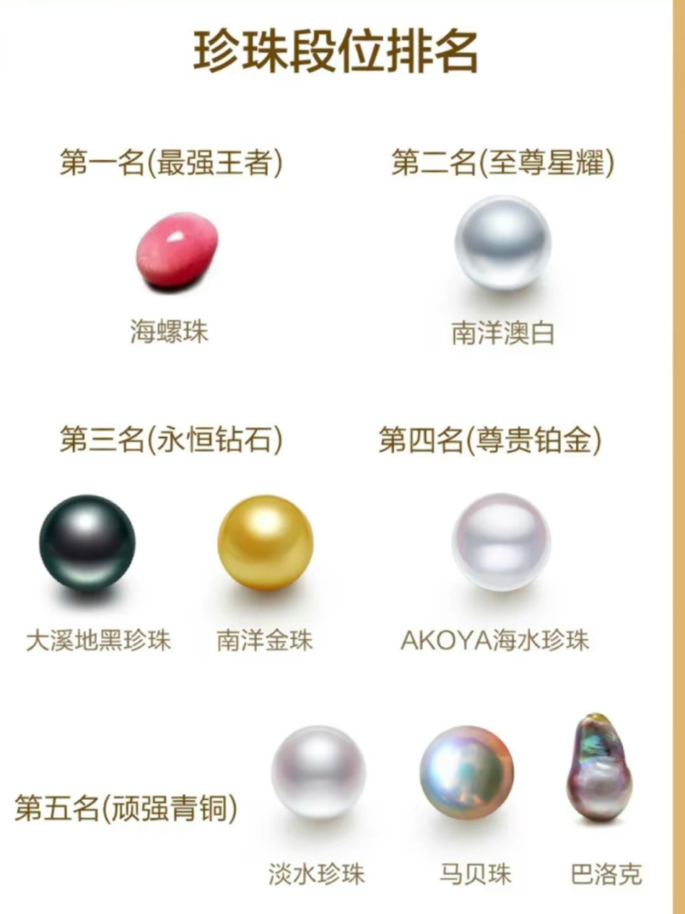 我一直觉得日本的akoya珍珠那么大名气,在珍珠届的地位应该很高啊没 