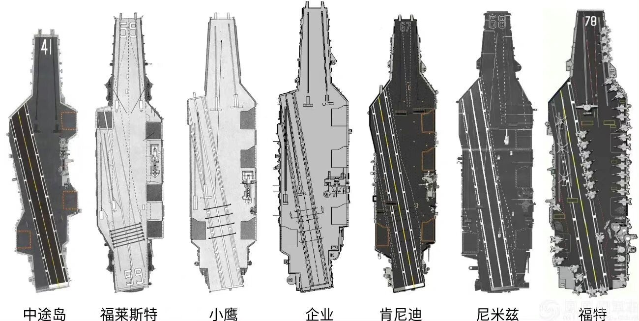 二战航母排水量图片