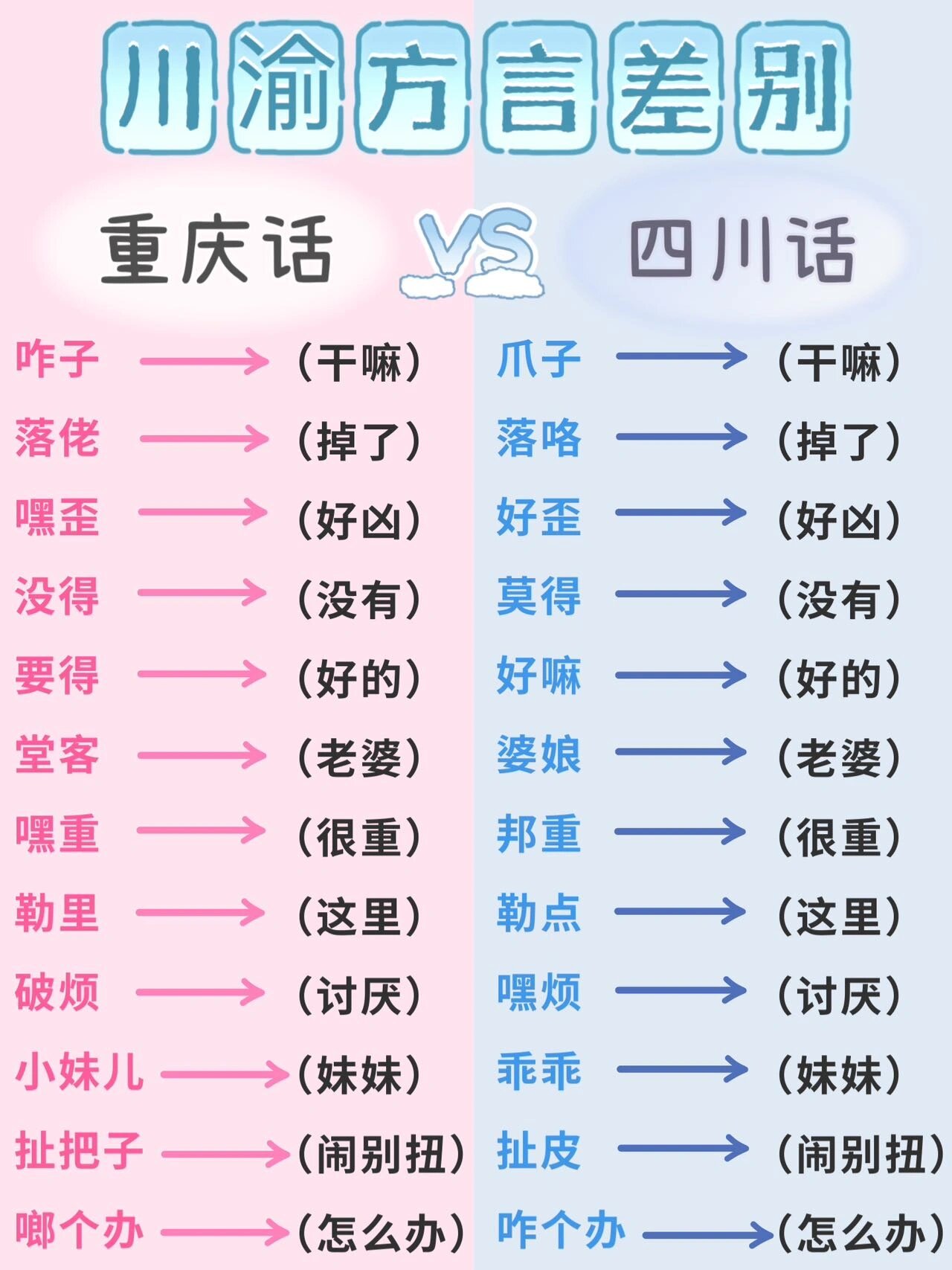 四川重庆方言搞笑小品图片