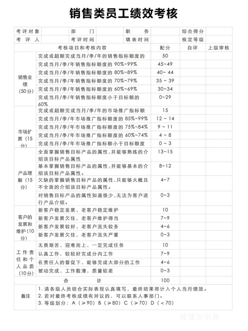 销售绩效考核表范本图片