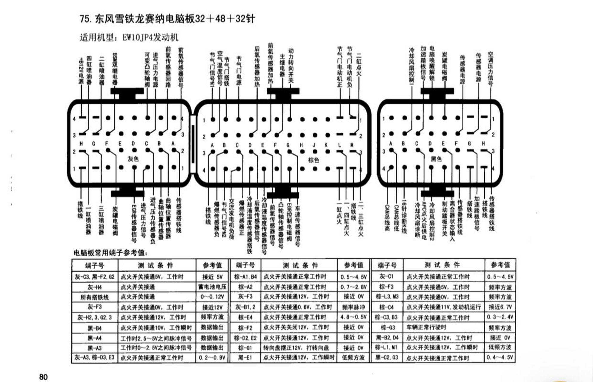 汽车发动机电脑版针脚图.