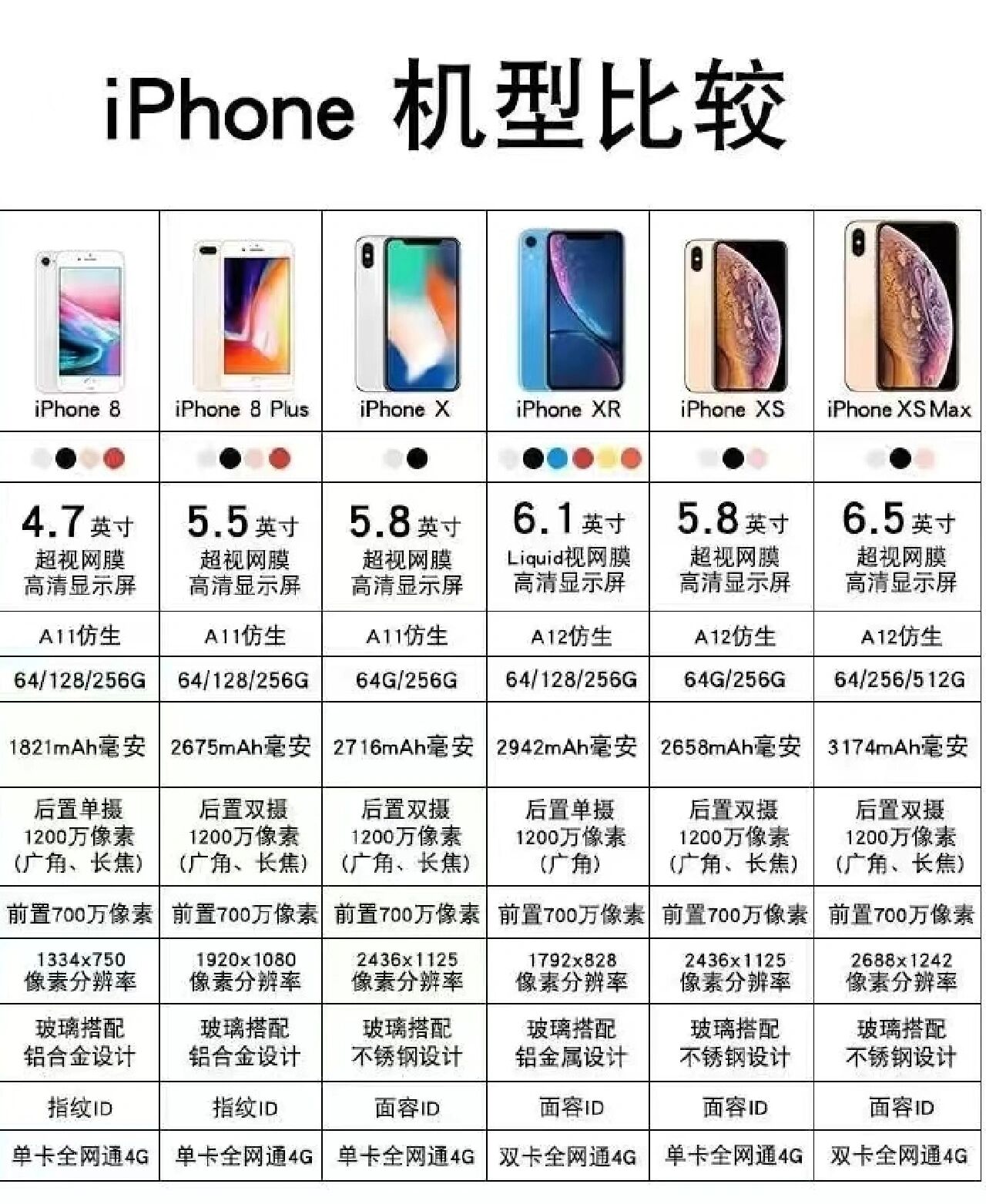 iphone所有机型对比图片