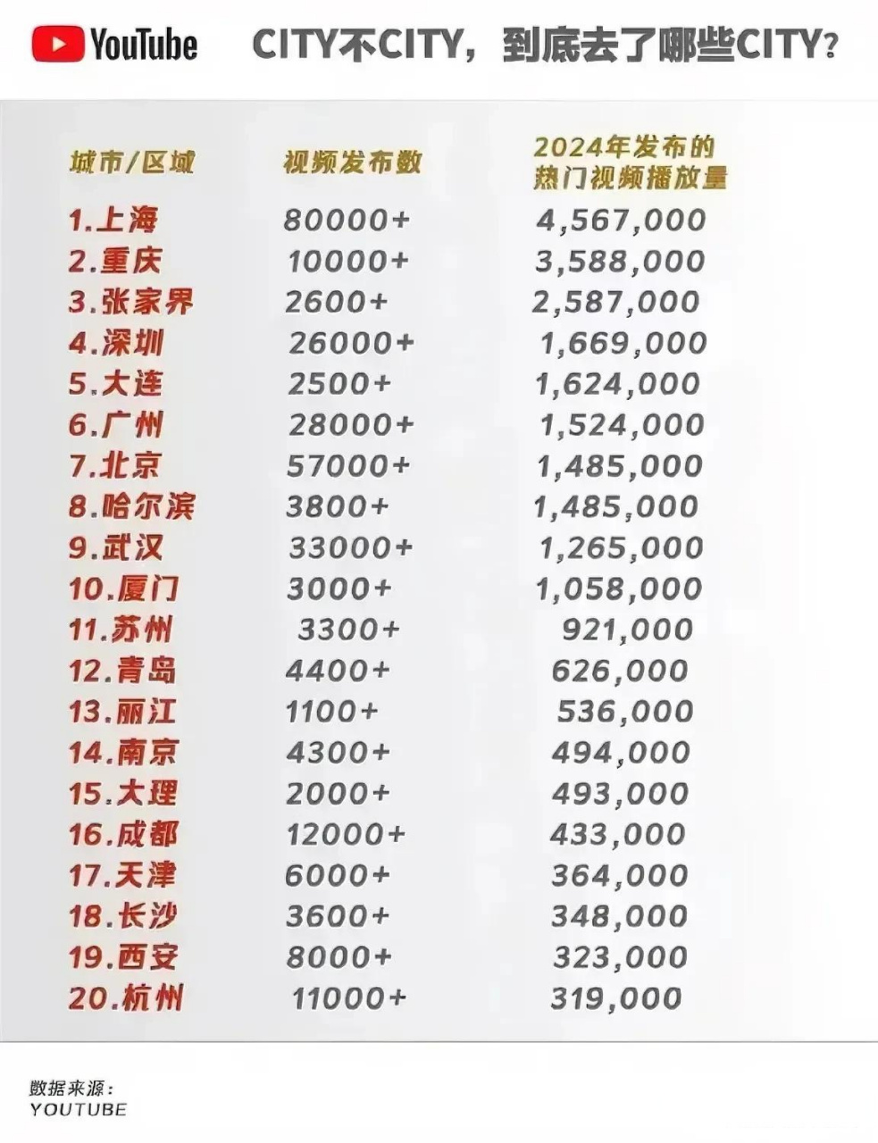 今日热搜排名前十=今日热搜排行榜10个热度