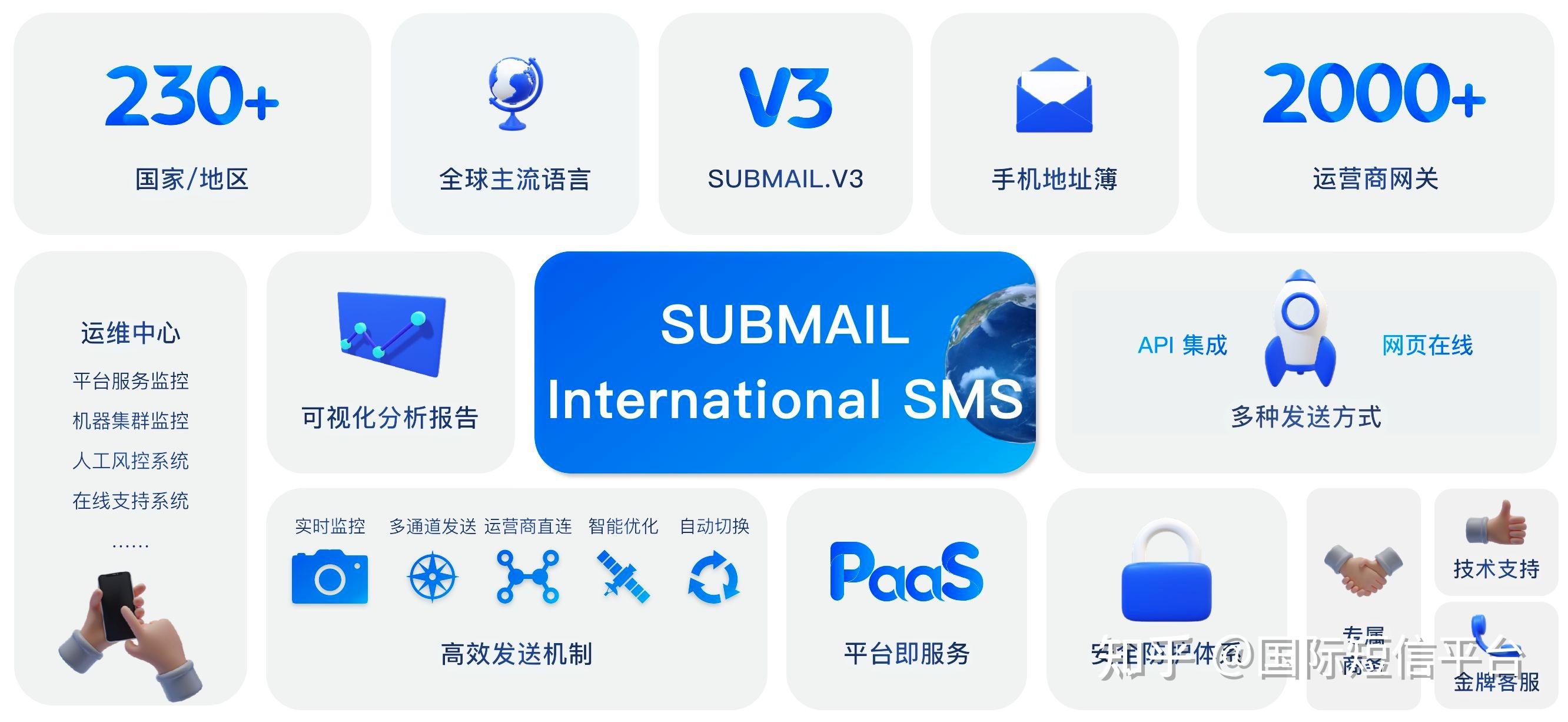 国际短信是什么业务的