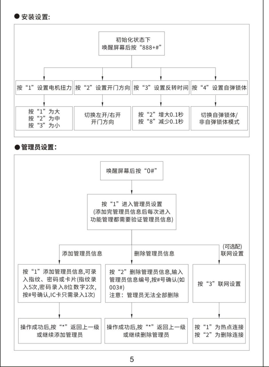 王力智能锁指纹锁s922pro说明书