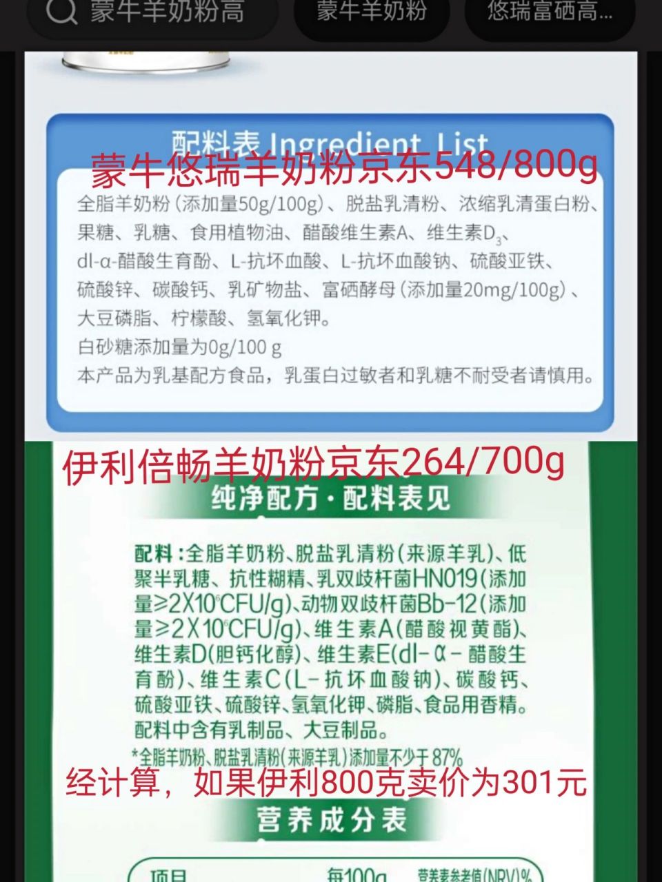 小心避坑蒙牛别提多美,骗老人买高价羊奶粉