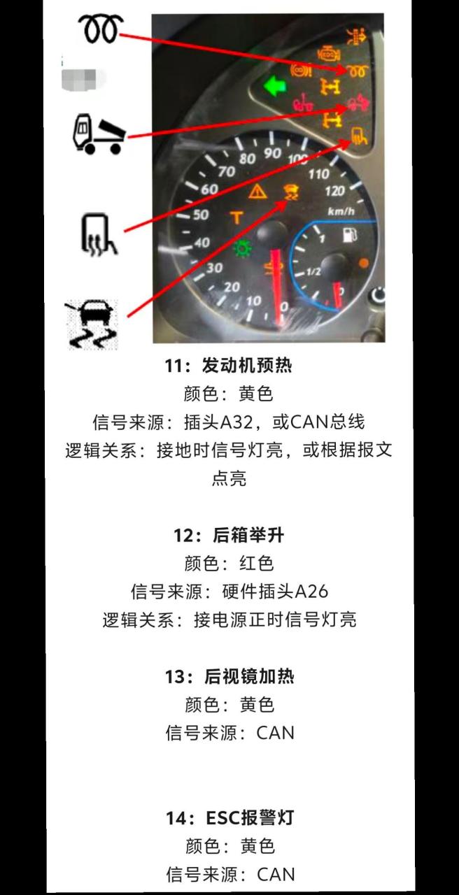 红岩杰狮仪表故障指示灯.