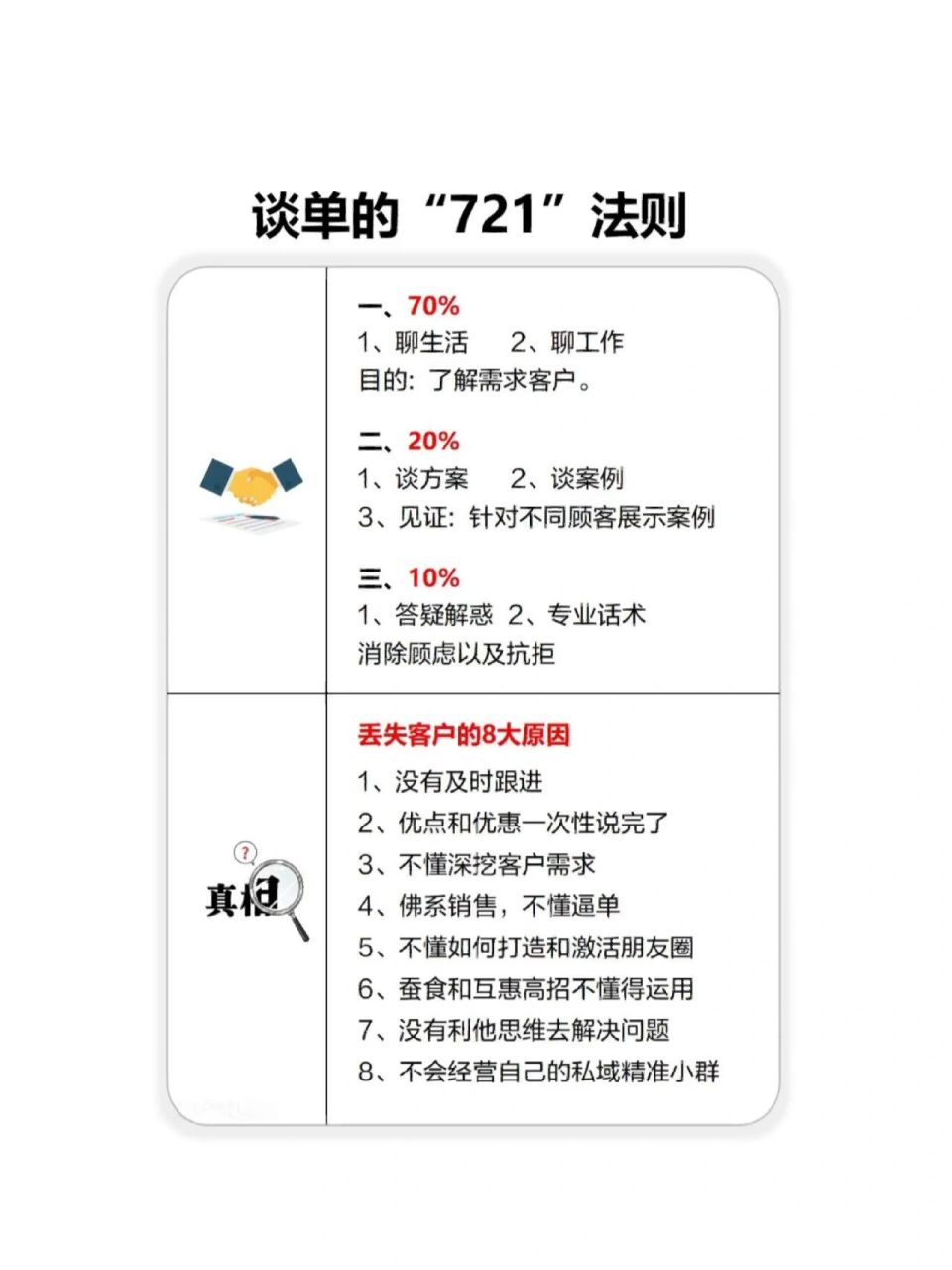 谈单的"721"法则