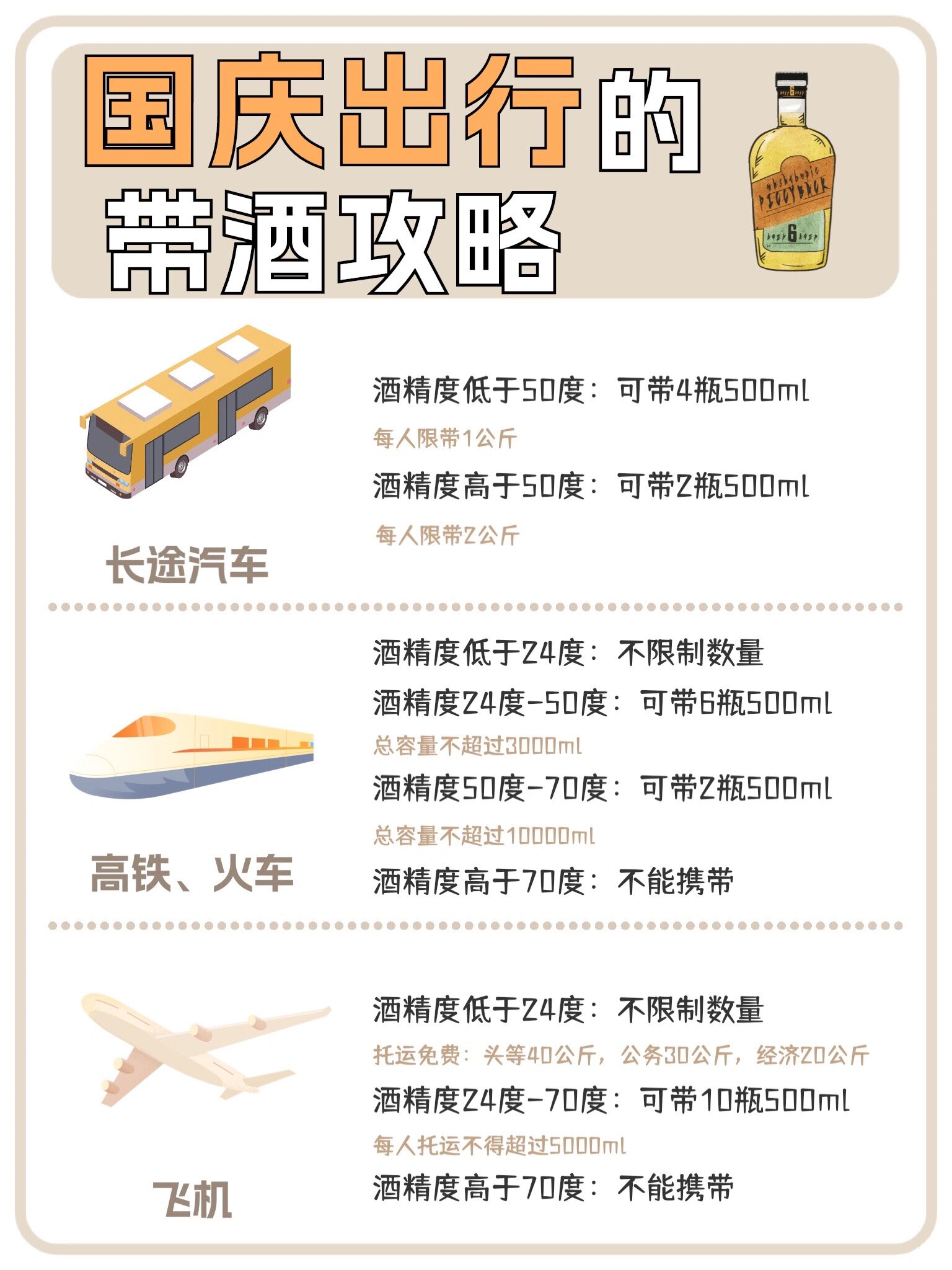 坐动车可以带几瓶白酒上车,坐动车可以带几瓶白酒 坐动车可以带几瓶白酒上车,坐动车可以带几瓶白酒