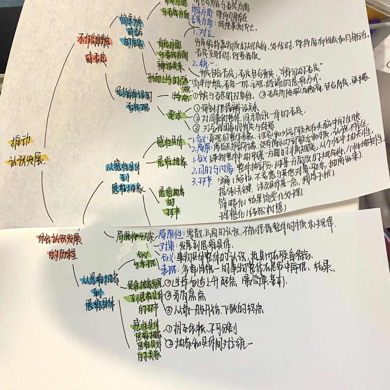 政治 选择性必修三 第三单元 思维导图 第八课 第九课 第十课