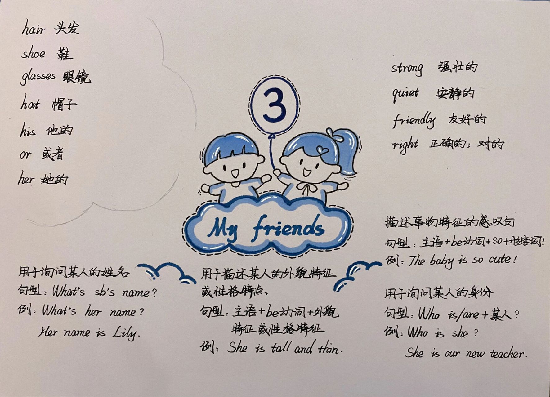 英语小报 英语四年级上册(人教版) 第三单元思维导图 六年级1-4单元均